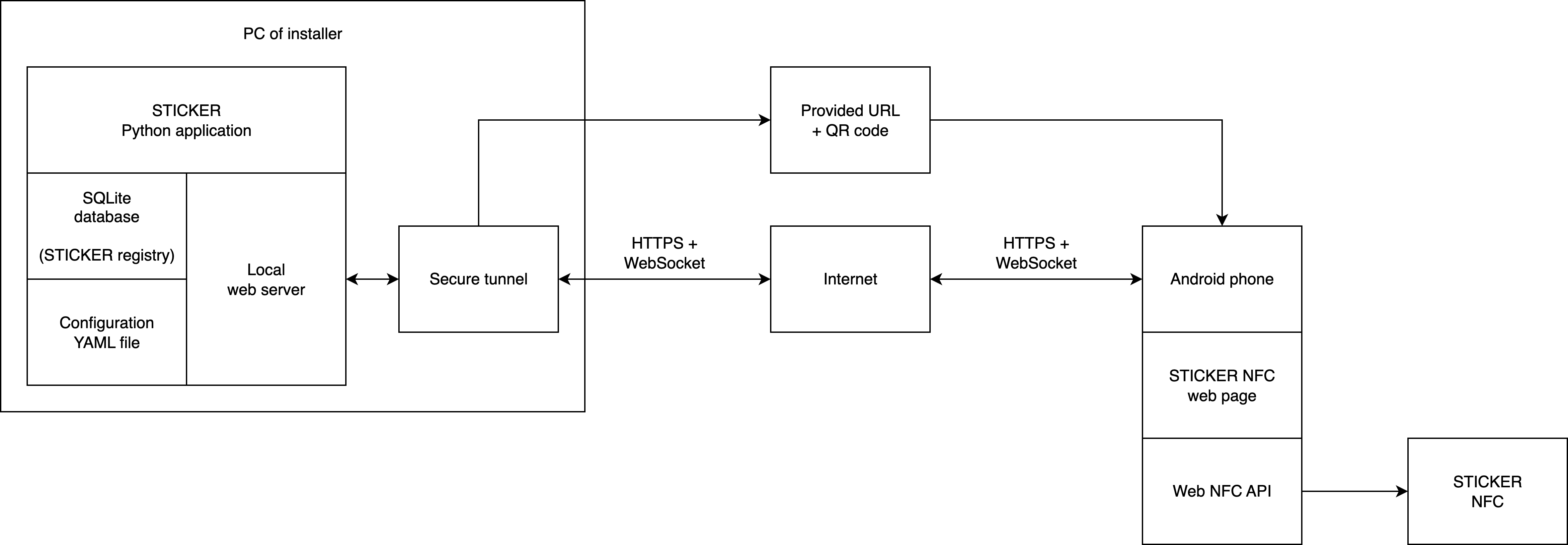 Sticker - NFC Configuration Architecture